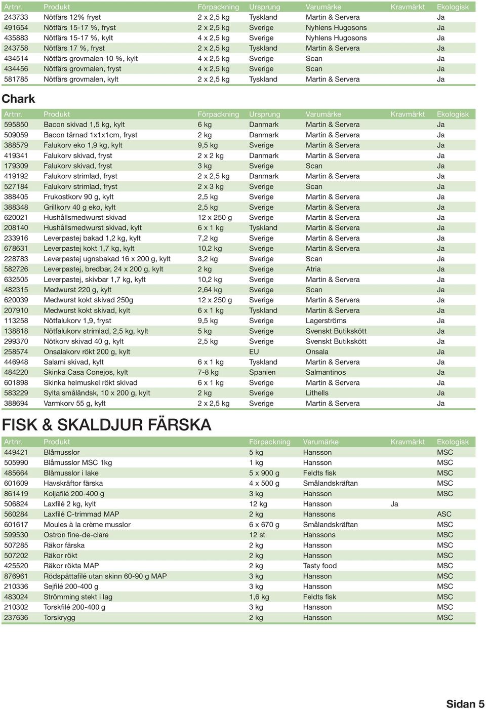 Nötfärs 15-17 %, kylt 4 x 2,5 kg Sverige Nyhlens Hugosons Ja 243758 Nötfärs 17 %, fryst 2 x 2,5 kg Tyskland Martin & Servera Ja 434514 Nötfärs grovmalen 10 %, kylt 4 x 2,5 kg Sverige Scan Ja 434456