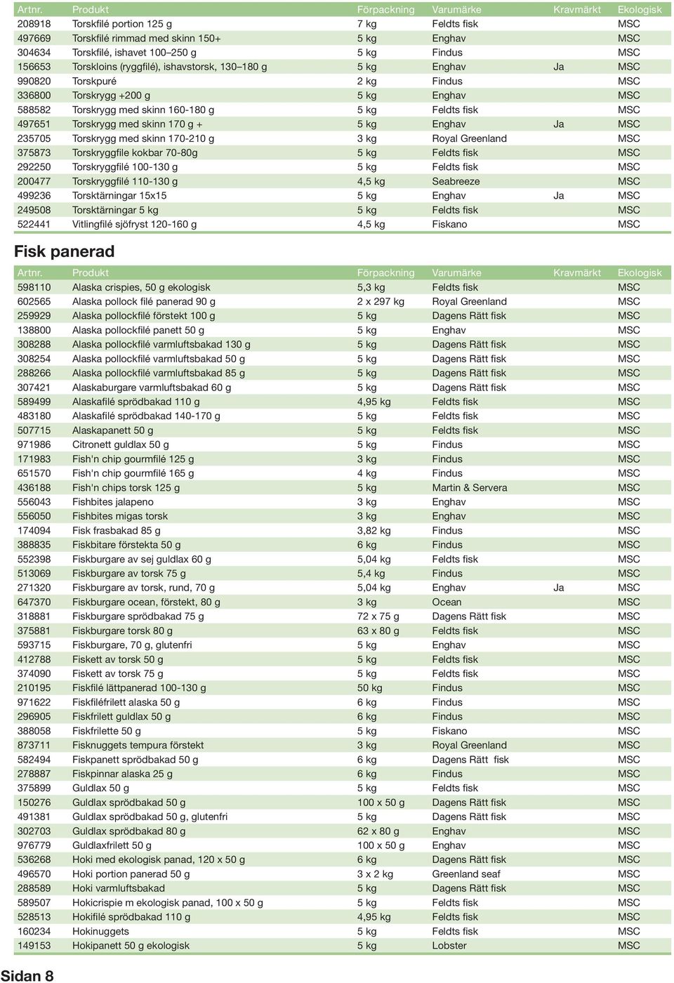 170 g + 5 kg Enghav Ja MSC 235705 Torskrygg med skinn 170-210 g 3 kg Royal Greenland MSC 375873 Torskryggfile kokbar 70-80g 5 kg Feldts fisk MSC 292250 Torskryggfilé 100-130 g 5 kg Feldts fisk MSC