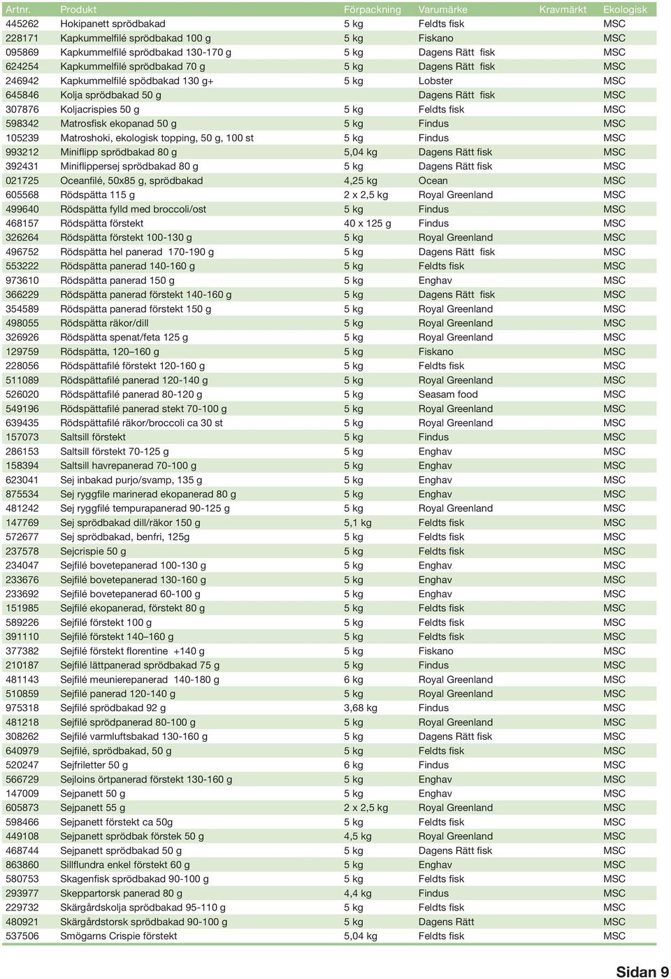 598342 Matrosfisk ekopanad 50 g 5 kg Findus MSC 105239 Matroshoki, ekologisk topping, 50 g, 100 st 5 kg Findus MSC 993212 Miniflipp sprödbakad 80 g 5,04 kg Dagens Rätt fisk MSC 392431 Miniflippersej