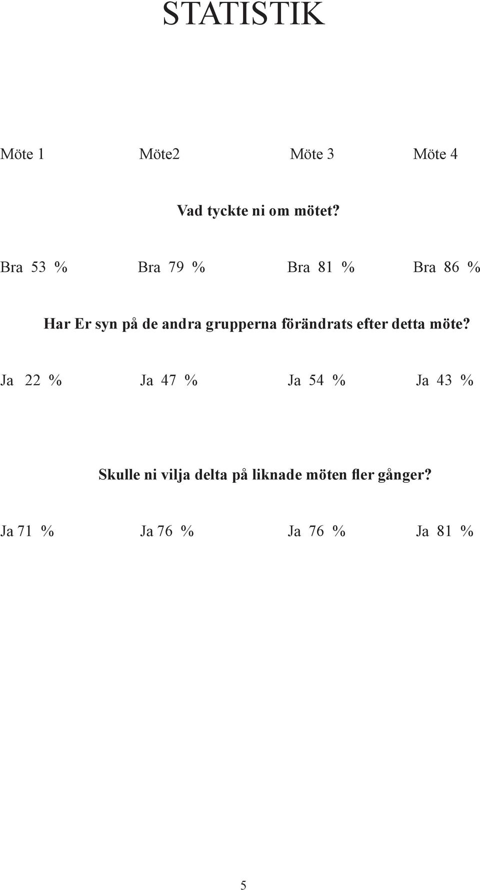 förändrats efter detta möte?