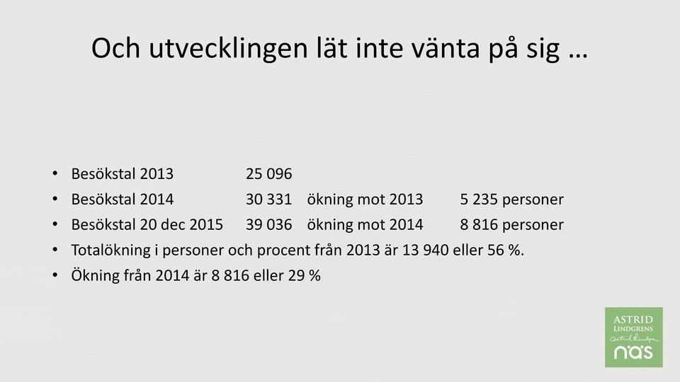 2015 39 036 ökning mot 2014 8 816 personer Totalökning i personer och