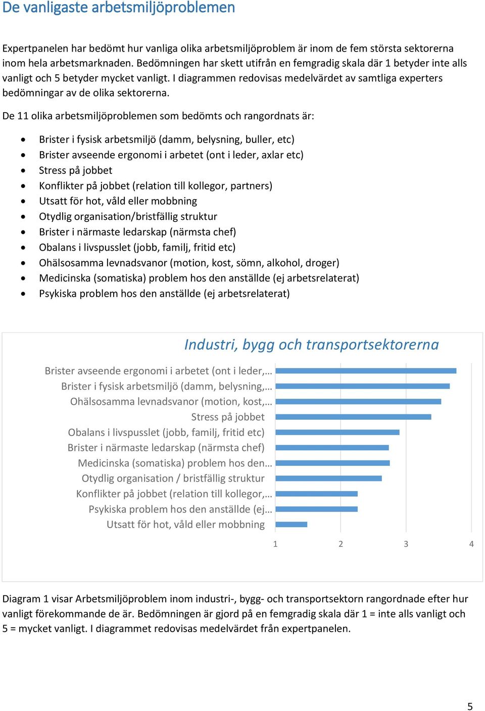 I diagrammen redovisas medelvärdet av samtliga experters bedömningar av de olika sektorerna.