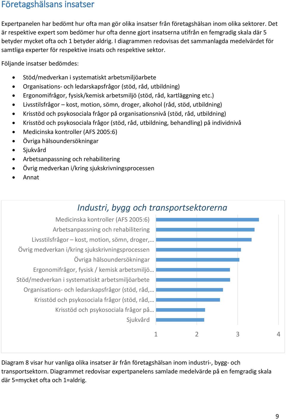 I diagrammen redovisas det sammanlagda medelvärdet för samtliga experter för respektive insats och respektive sektor.