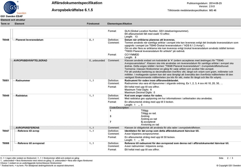 Comment: Termen används när samtliga artiklar i avropet inte kan levereras enligt det önskade leveransdatum som uppgivits i avropet (se T0040 Önskat leveransdatum i "ADS 6.1.3 Avrop").