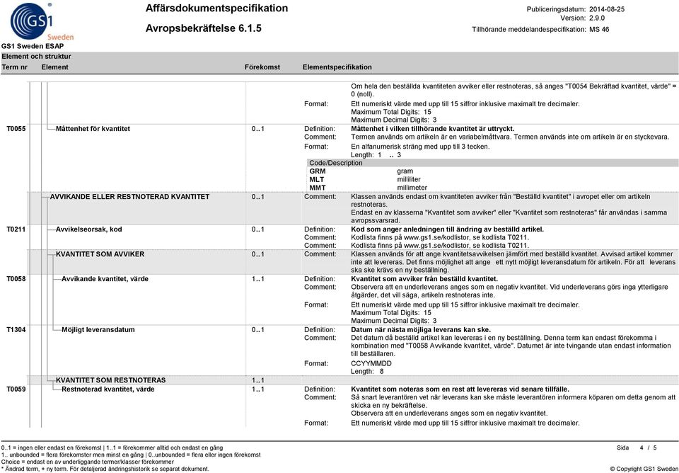 GRM gram MLT milliliter MMT millimeter AVVIKANDE ELLER RESTNOTERAD KVANTITET 0.