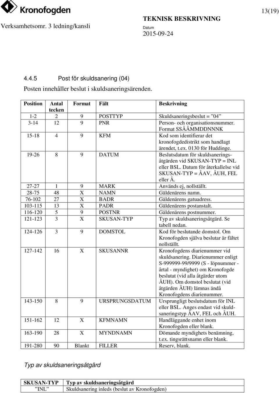 Format SSÅÅMMDDNNNK 15-18 4 9 KFM Kod som identifierar det kronofogdedistrikt som handlagt ärendet, t.ex. 0130 för Huddinge.