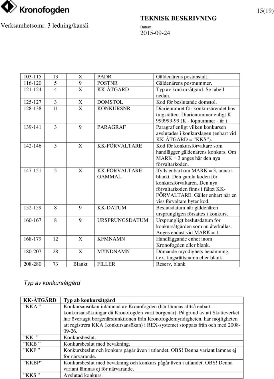 Diarienummer enligt K 999999-99 (K - löpnummer - år ) 139-141 3 9 PARAGRAF Paragraf enligt vilken konkursen avslutades i konkurslagen (enbart vid KK-ÅTGÄRD = KKS ).