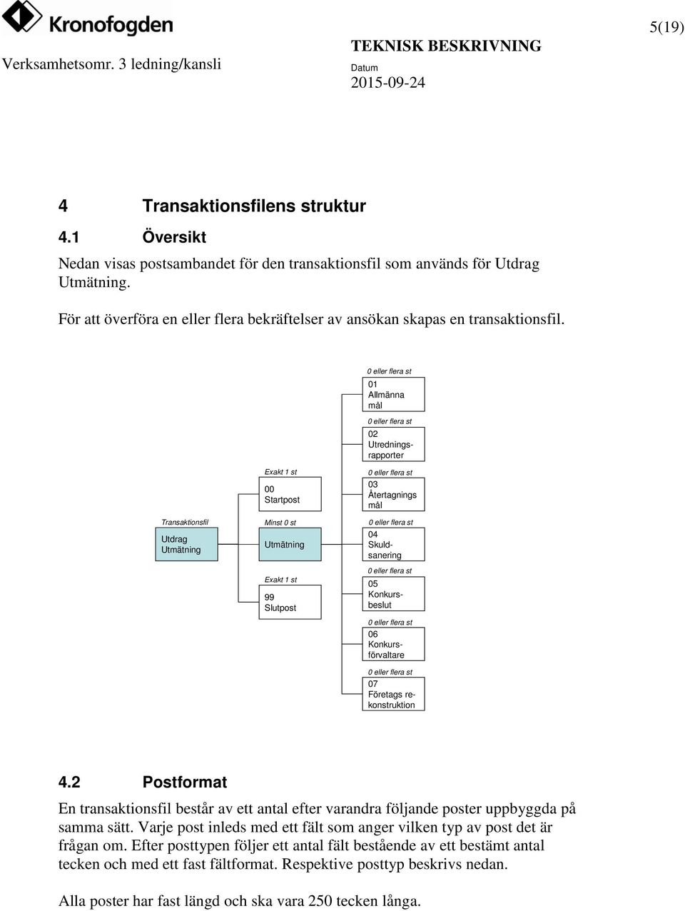 0 eller flera st 01 Allmänna mål 0 eller flera st 02 Utredningsrapporter Transaktionsfil Utdrag Utmätning Exakt 1 st 00 Startpost Minst 0 st Utmätning Exakt 1 st 99 Slutpost 0 eller flera st 03