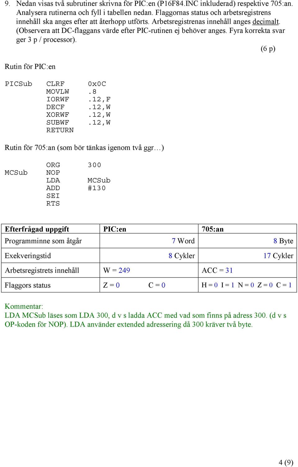 Fyra korrekta svar ger 3 p / processor). (6 p) Rutin för PIC:en PICSub CLRF 0x0C MOVLW.8 IORWF.12,F DECF.12,W XORWF.12,W SUBWF.