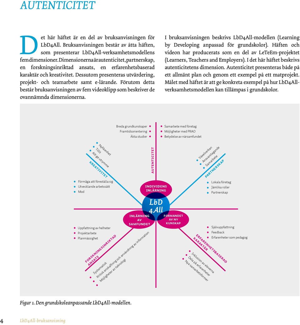 Förutom detta består bruksanvisningen av fem videoklipp som beskriver de ovannämnda dimensionerna. I bruksanvisningen beskrivs LbD4All-modellen (Learning by Developing anpassad för grundskolor).