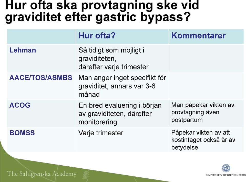 inget specifikt för graviditet, annars var 3-6 månad ACOG En bred evaluering i början av graviditeten,