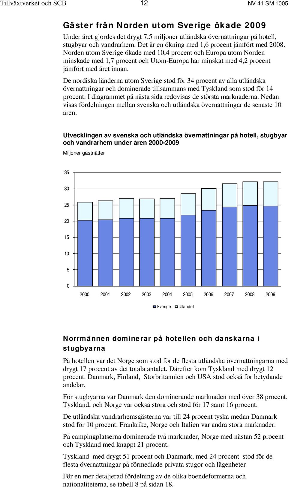 Norden utom Sverige ökade med 10,4 procent och Europa utom Norden minskade med 1,7 procent och Utom-Europa har minskat med 4,2 procent jämfört med året innan.