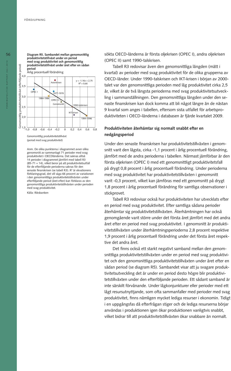 Genomsnitt produktivitetstillväxt (period med svag produktivitet) y = -1,1x +,75 R =, 199-talskrisen IKT-krisen 199-199 1,5-1, -,8 -, -, -,,,,,8 Anm.