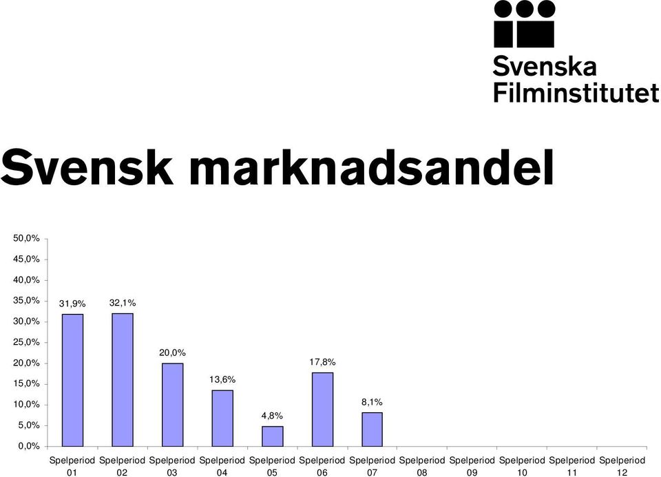 15,0% 10,0% 5,0% 20,0% 13,6% 4,8% 17,8%