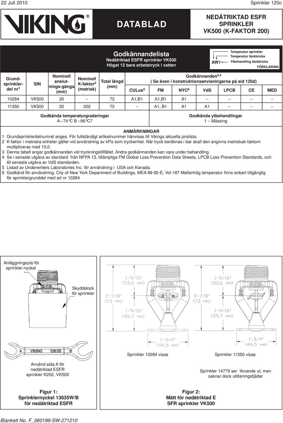 LPCB CE MED 10284 VK500 20 -- 73 A1,B1 A1,B1 A1 -- -- -- -- 11350 VK500 20 202 73 -- A1, B1 A1 A1 -- -- -- Godkända temperaturgraderingar A 74 C B 96 C7 Godkända ytbehandlingar 1 Mässing ANMÄRKNINGAR