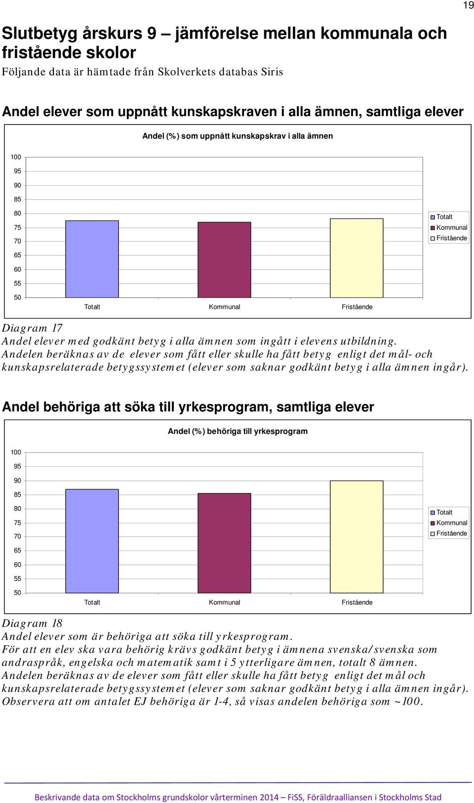 elevens utbildning. Andelen beräknas av de elever som fått eller skulle ha fått betyg enligt det mål- och kunskapsrelaterade betygssystemet (elever som saknar godkänt betyg i alla ämnen ingår).