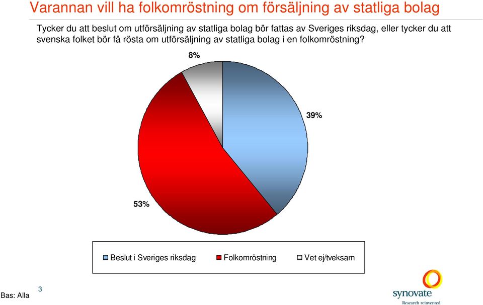 tycker du att svenska folket bör få rösta om utförsäljning av statliga bolag i en