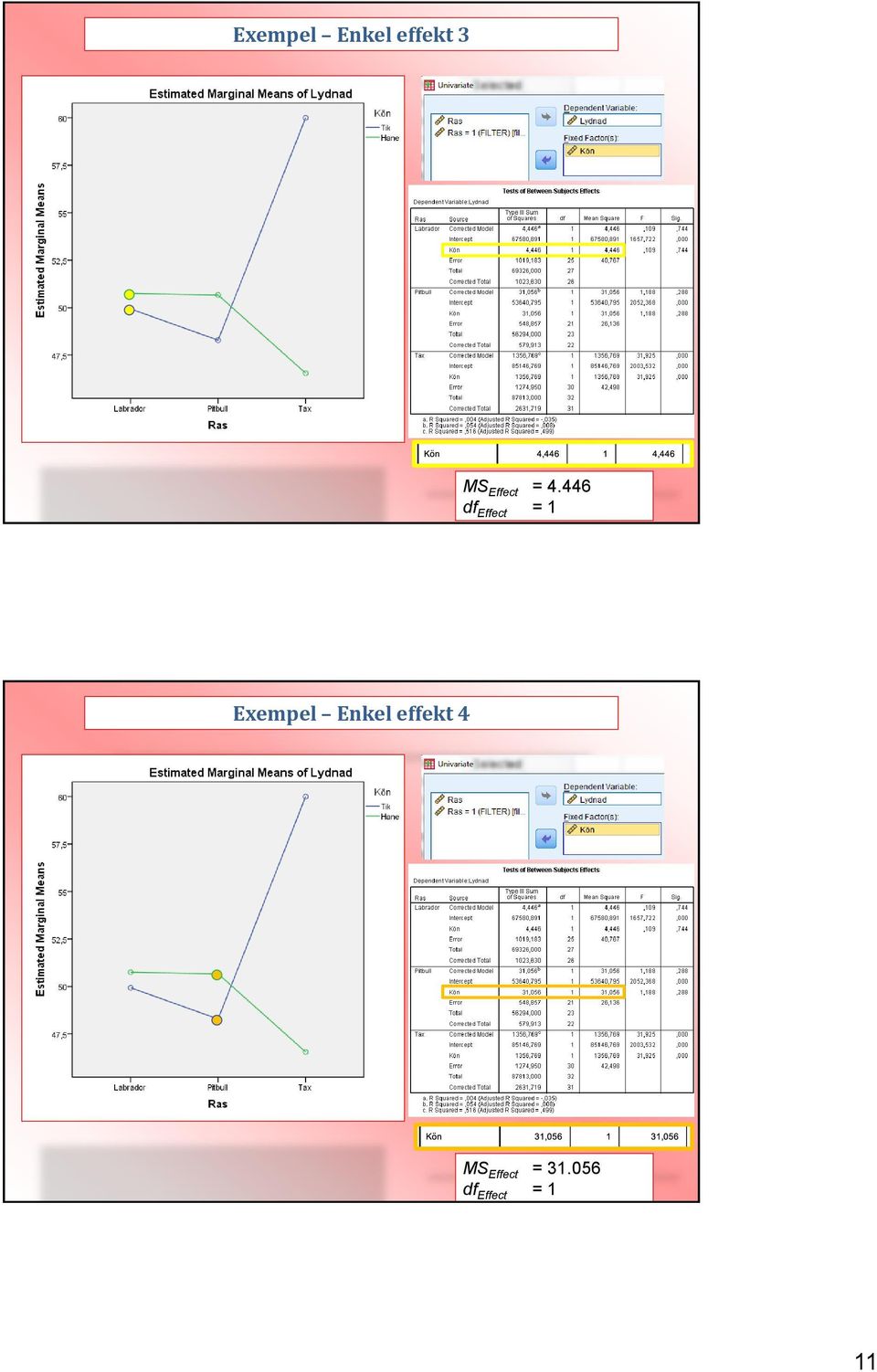 446 df Effect = 1 Exempel