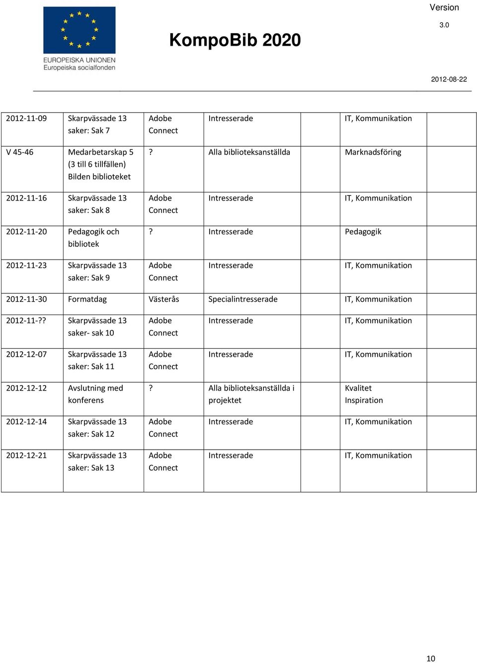 Pedagogik 2012 11 23 Skarpvässade 13 saker: Sak 9 IT, 2012 11 30 Formatdag Västerås Specialintresserade IT, 2012 11?