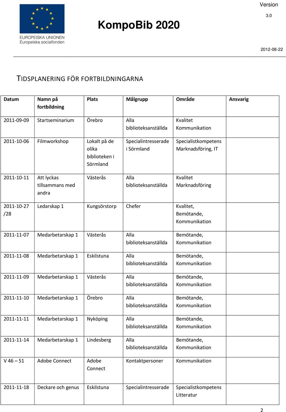 Kungsörstorp Chefer Kvalitet, 2011 11 07 Medarbetarskap 1 Västerås Alla 2011 11 08 Medarbetarskap 1 Eskilstuna Alla 2011 11 09 Medarbetarskap 1 Västerås Alla 2011 11 10 Medarbetarskap 1 Örebro