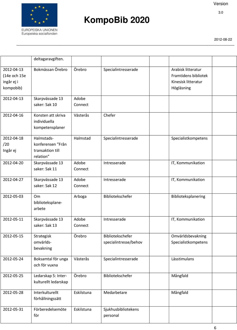 10 2012 04 16 Konsten att skriva individuella kompetensplaner Västerås Chefer 2012 04 18 /20 Ingår ej Halmstadskonferensen Från transaktion till relation 2012 04 20 Skarpvässade 13 saker: Sak 11