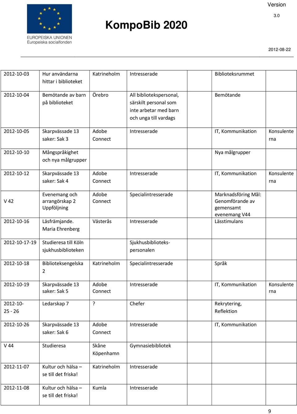 Konsulente rna V 42 Evenemang och arrangörskap 2 Uppföljning 2012 10 16 Läsfrämjande.