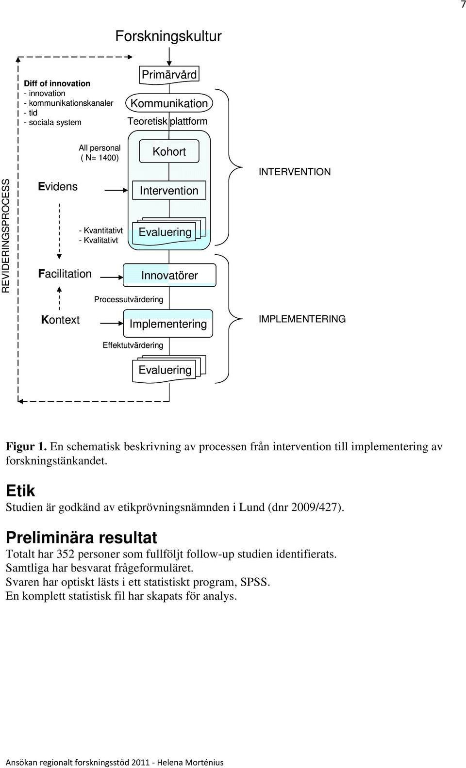En schematisk beskrivning av processen från intervention till implementering av forskningstänkandet. Etik Studien är godkänd av etikprövningsnämnden i Lund (dnr 2009/427).