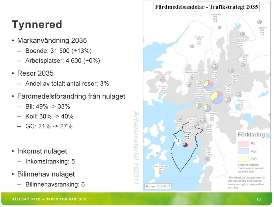 33% Koll: 30% -> 40% GC: 21% -> 27% Inkomstranking: