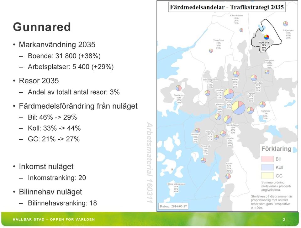 29% Koll: 33% -> 44% GC: 21% -> 27% Inkomstranking: