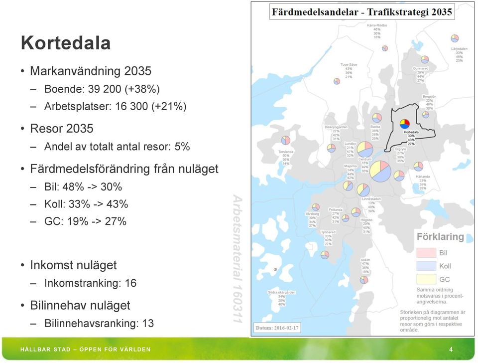 30% Koll: 33% -> 43% GC: 19% -> 27% Inkomstranking: