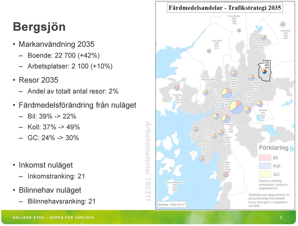 22% Koll: 37% -> 49% GC: 24% -> 30% Inkomstranking: