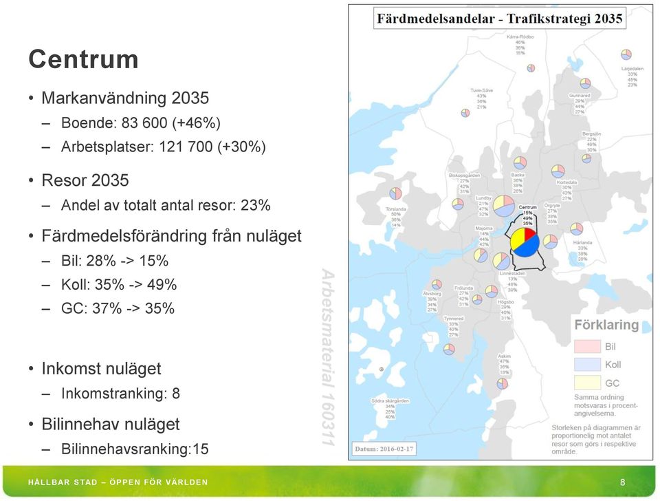 15% Koll: 35% -> 49% GC: 37% -> 35% Inkomstranking: 8