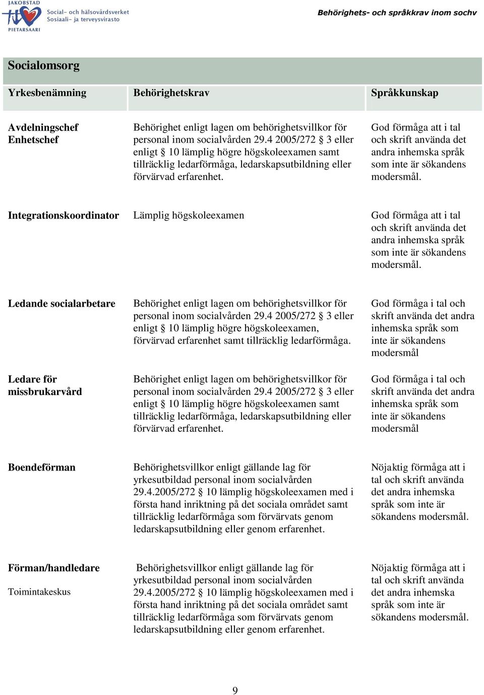 God förmåga att i tal Integrationskoordinator Lämplig högskoleexamen God förmåga att i tal Ledande socialarbetare Ledare för missbrukarvård Behörighet enligt lagen om behörighetsvillkor för personal