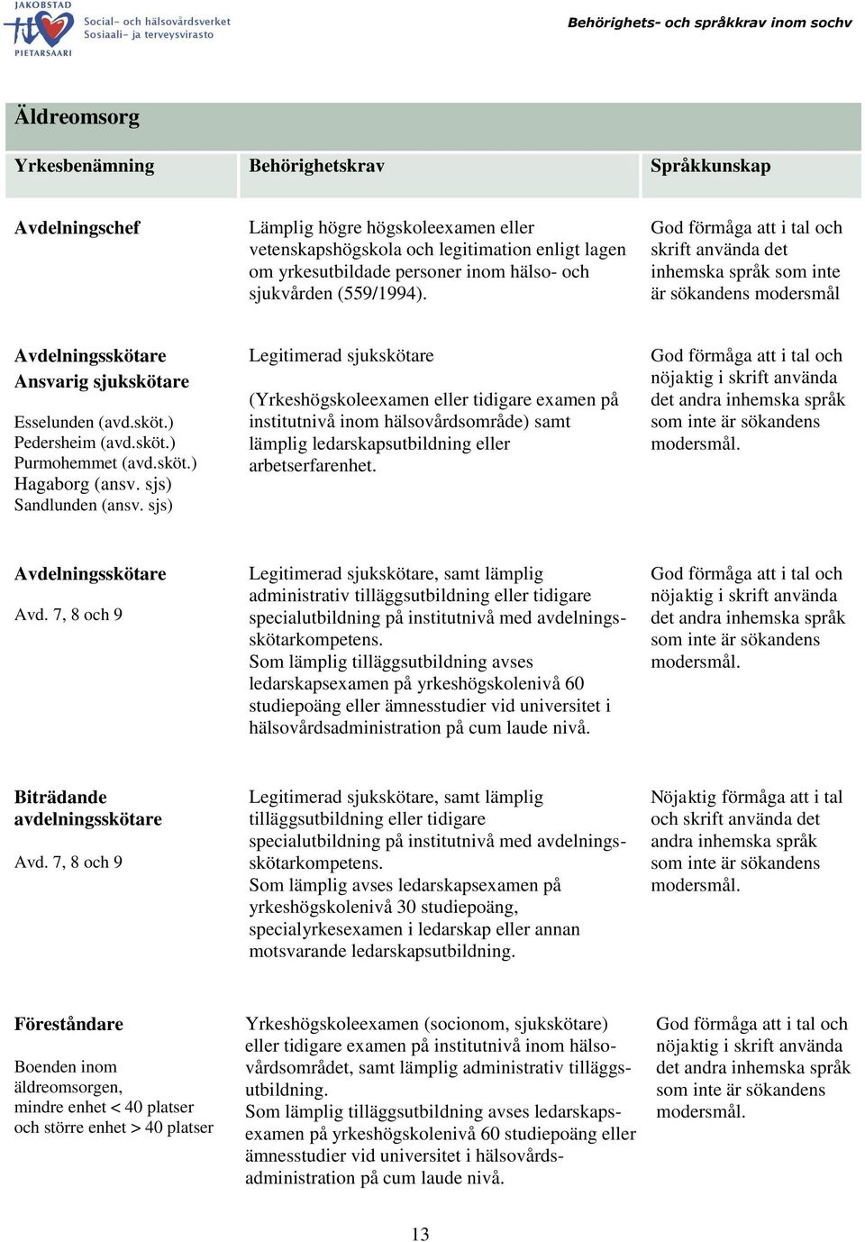 sjs) Sandlunden (ansv. sjs) Legitimerad sjukskötare (Yrkeshögskoleexamen eller tidigare examen på institutnivå inom hälsovårdsområde) samt lämplig ledarskapsutbildning eller arbetserfarenhet.