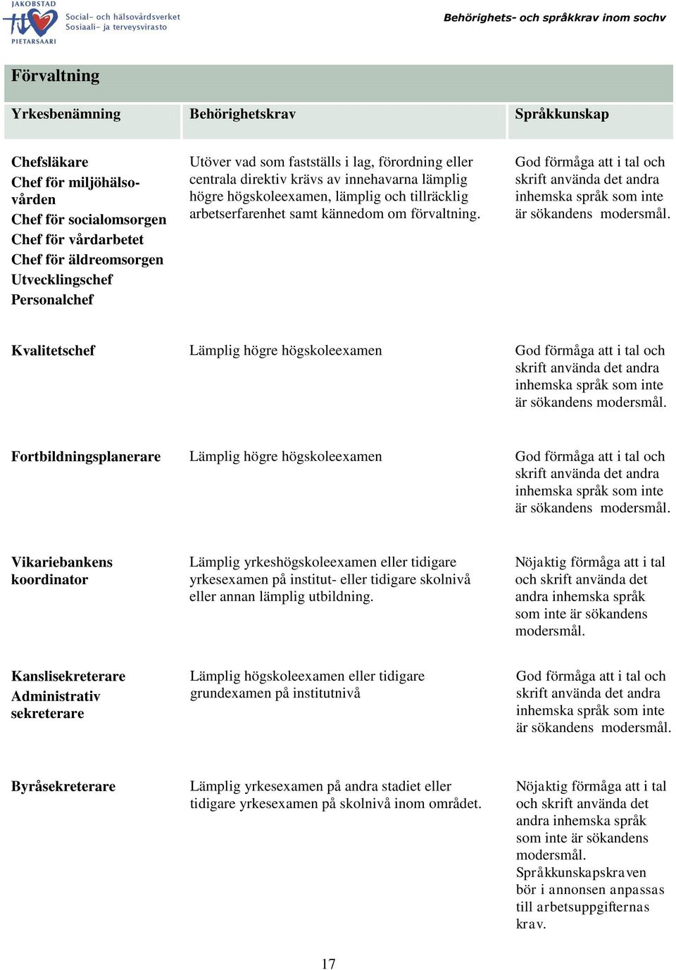 är sökandens Kvalitetschef Lämplig högre högskoleexamen är sökandens Fortbildningsplanerare Lämplig högre högskoleexamen är sökandens Vikariebankens koordinator Lämplig yrkeshögskoleexamen eller