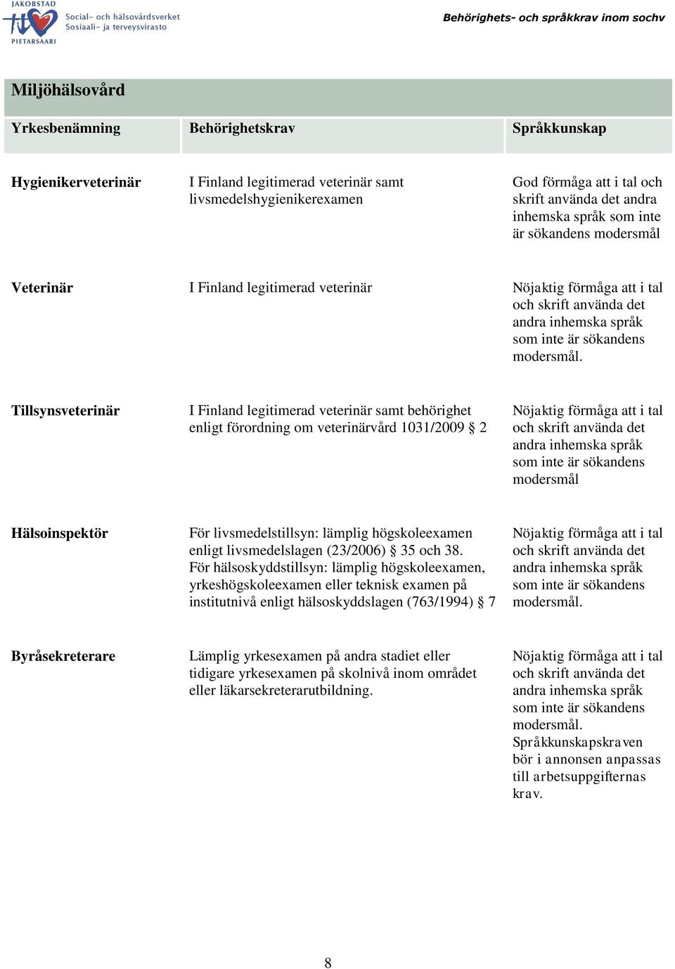 livsmedelslagen (23/2006) 35 och 38.