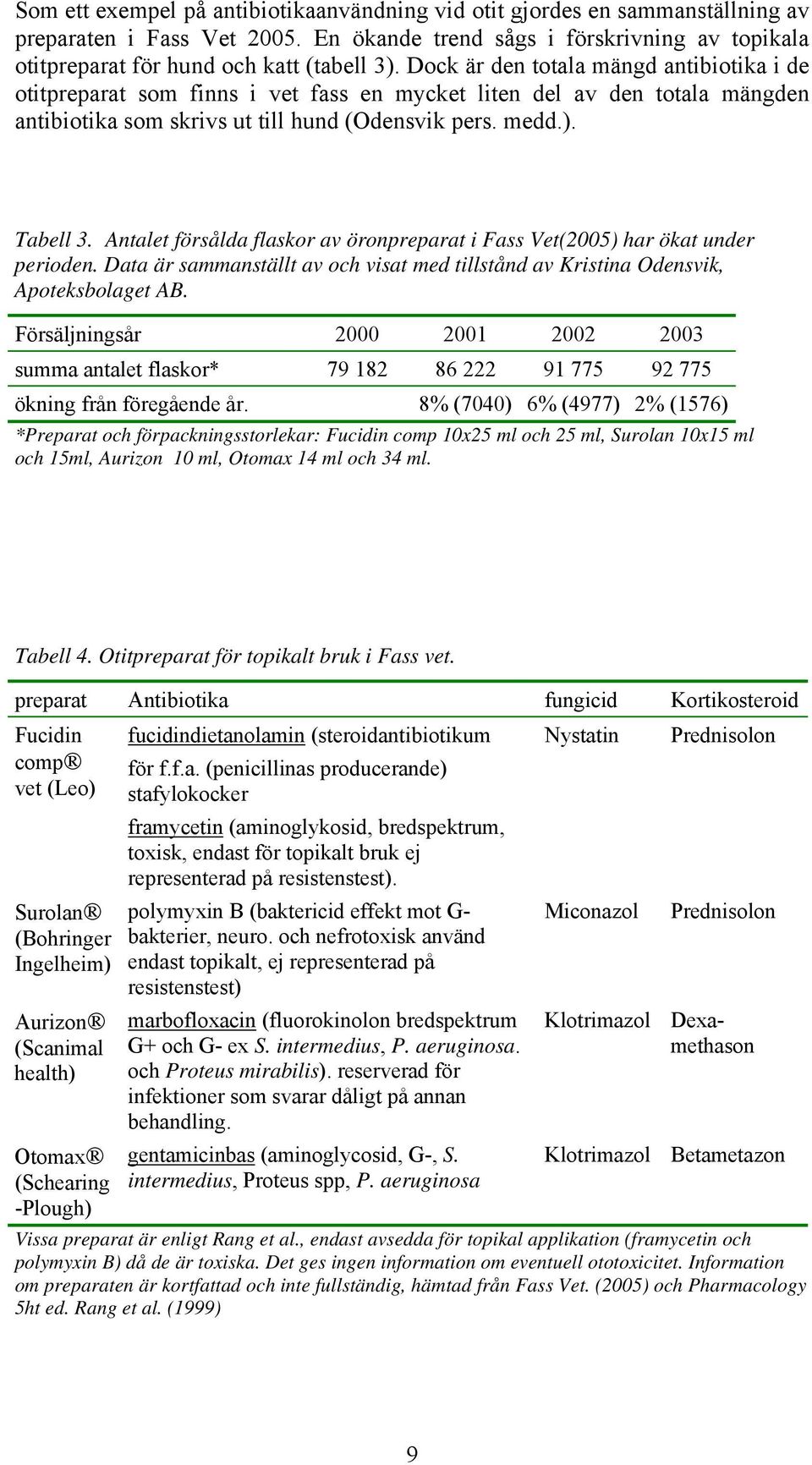 Antalet försålda flaskor av öronpreparat i Fass Vet(2005) har ökat under perioden. Data är sammanställt av och visat med tillstånd av Kristina Odensvik, Apoteksbolaget AB.