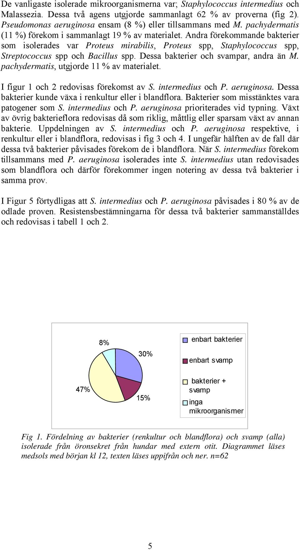 Andra förekommande bakterier som isolerades var Proteus mirabilis, Proteus spp, Staphylococcus spp, Streptococcus spp och Bacillus spp. Dessa bakterier och svampar, andra än M.