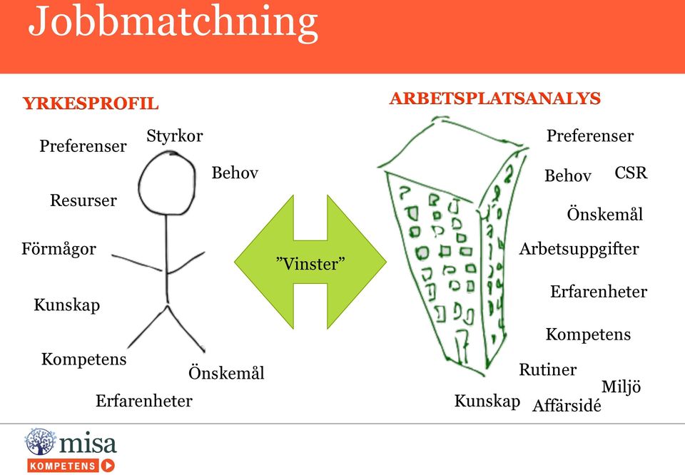 Kompetens Önskemål Erfarenheter Vinster