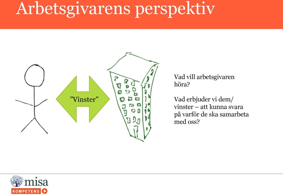 Vinster Vad erbjuder vi dem/