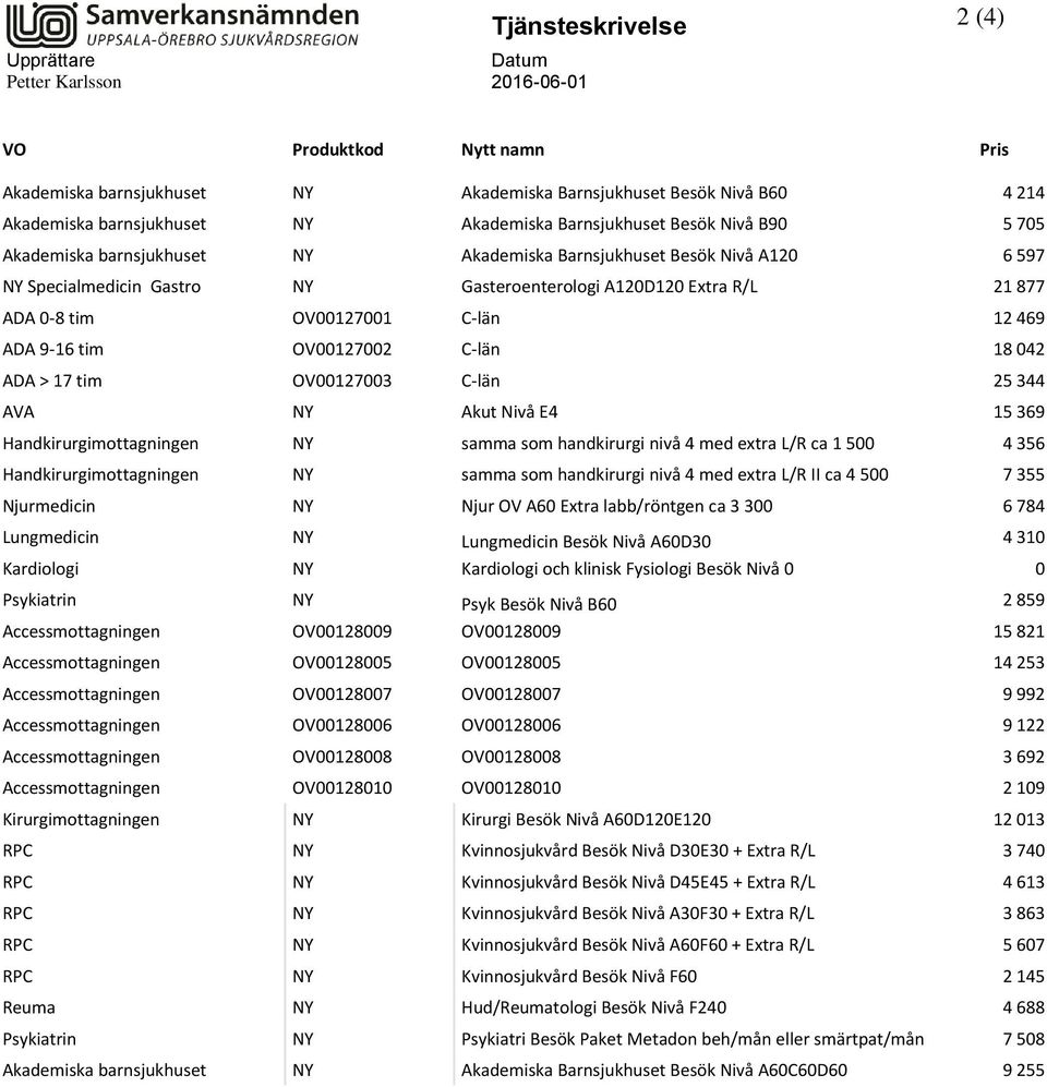 0-8 tim OV00127001 C-län 12 469 ADA 9-16 tim OV00127002 C-län 18 042 ADA > 17 tim OV00127003 C-län 25 344 AVA NY Akut Nivå E4 15 369 Handkirurgimottagningen NY samma som handkirurgi nivå 4 med extra
