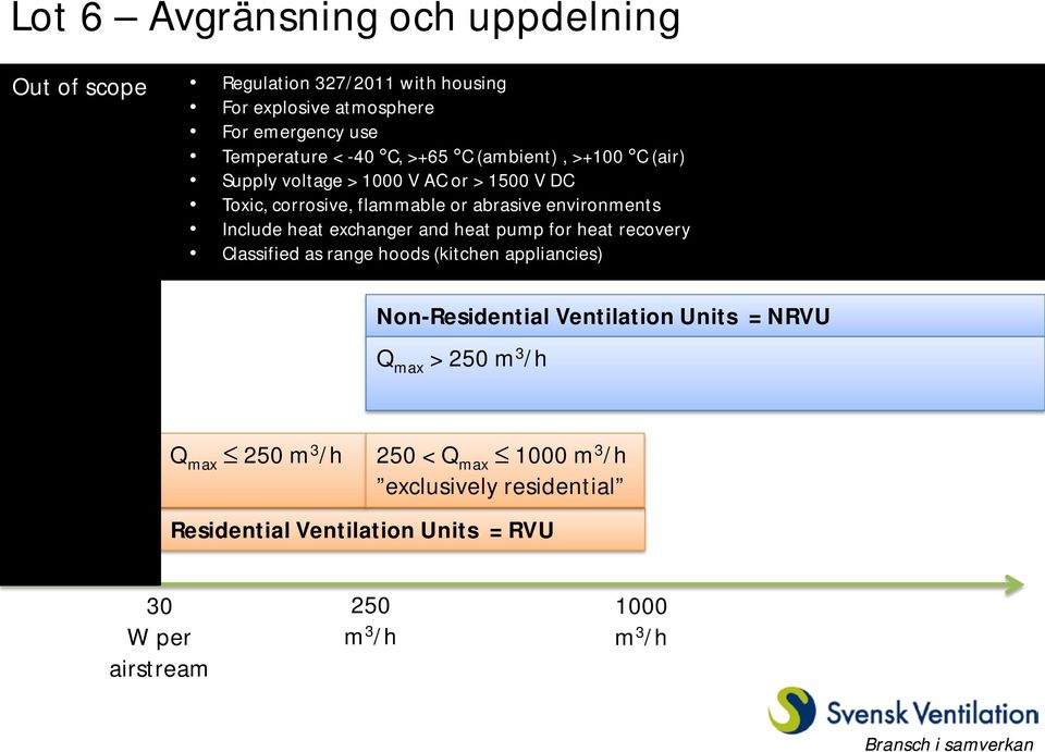 exchanger and heat pump for heat recovery Classified as range hoods (kitchen appliancies) Non-Residential Ventilation Units = NRVU Q max > 250