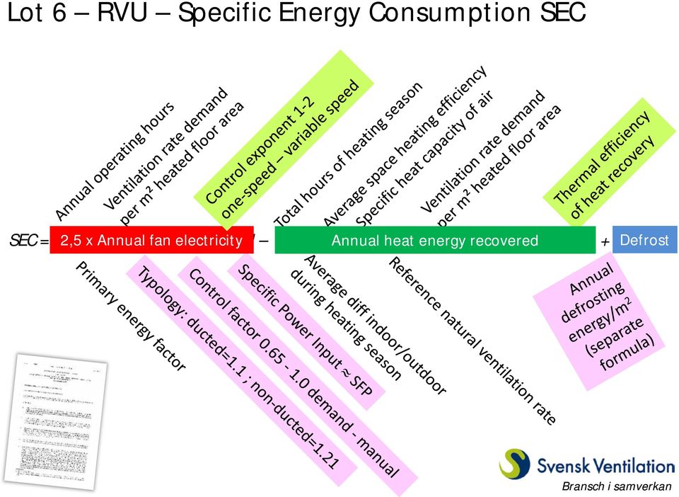 SPI t h ΔT h ηannual h -1 c air heat (q ref energy