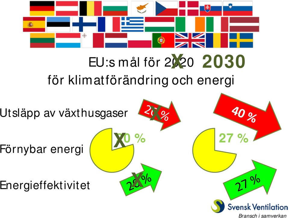 Utsläpp av växthusgaser X