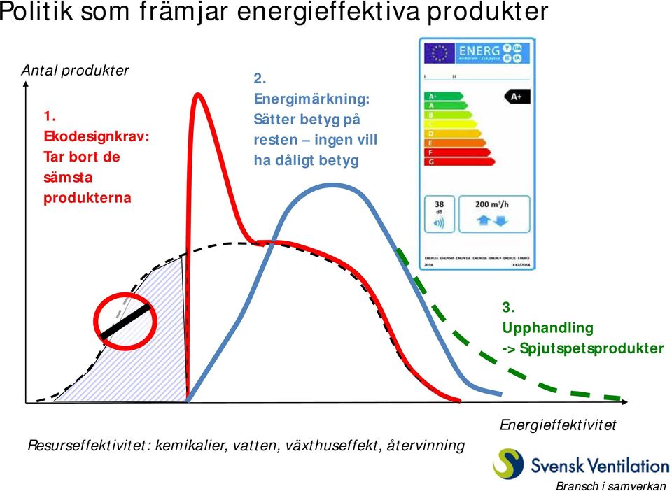 Energimärkning: Sätter betyg på resten ingen vill ha dåligt betyg 3.