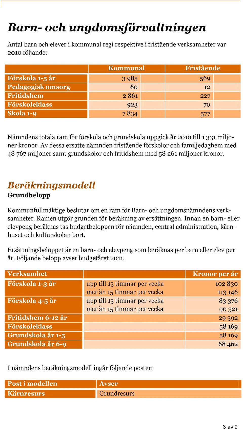 Av dessa ersatte nämnden fristående förskolor och familjedaghem med 48 767 miljoner samt grundskolor och fritidshem med 58 261 miljoner kronor.