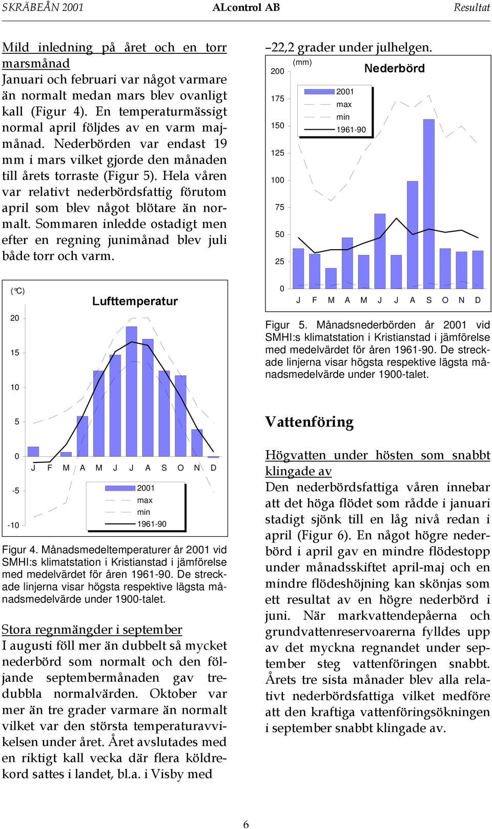 Hela våren var relativt nederbördsfattig förutom april som blev något blötare än normalt. Sommaren inledde ostadigt men efter en regning junimånad blev juli både torr och varm.