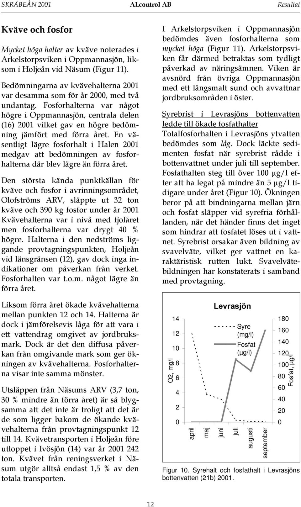 Fosforhalterna var något högre i Oppmannasjön, centrala delen (16) 2001 vilket gav en högre bedömning jämfört med förra året.