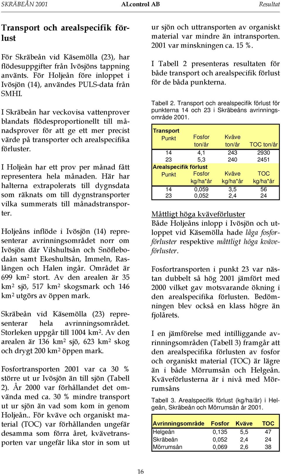 I Skräbeån har veckovisa vattenprover blandats flödesproportionellt till månadsprover för att ge ett mer precist värde på transporter och arealspecifika förluster.