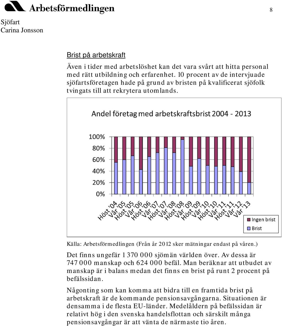 Källa: Arbetsförmedlingen (Från år 2012 sker mätningar endast på våren.) Det finns ungefär 1 370 000 sjömän världen över. Av dessa är 747 000 manskap och 624 000 befäl.